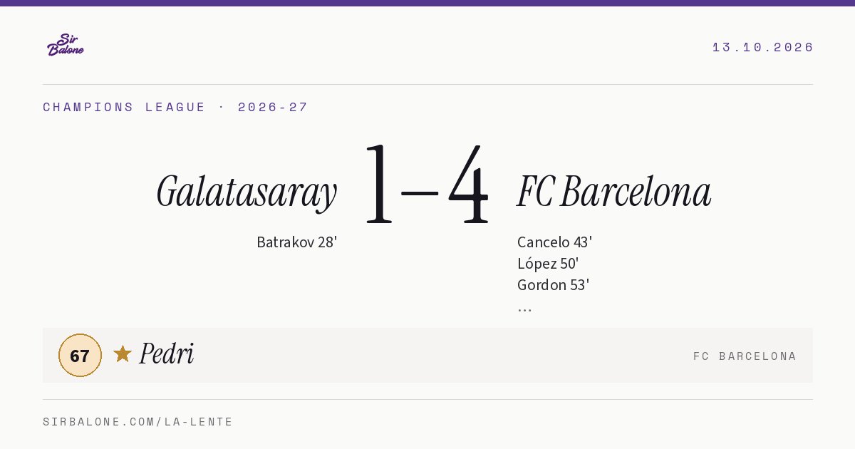 Galatasaray 1–4 FC Barcelona, Champions League 2026-27. Figura: Pedri, 67