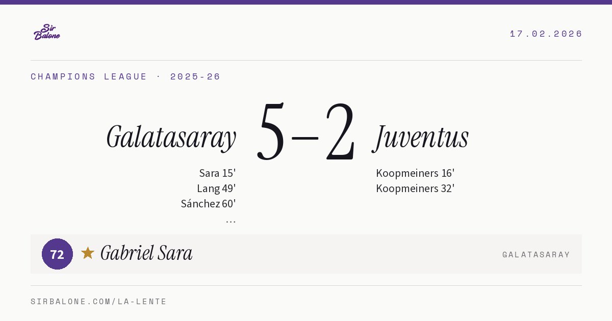 Galatasaray 5–2 Juventus, Champions League 2025-26. Figura: Gabriel Sara, 72