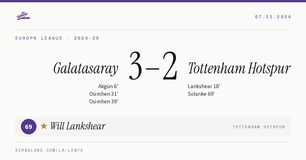 Galatasaray 3–2 Tottenham Hotspur, Europa League 2024-25. Figura: Will Lankshear, 69
