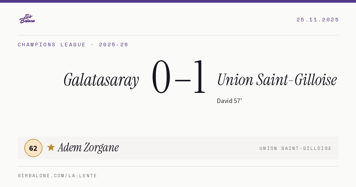 Galatasaray 0–1 Union Saint-Gilloise, Champions League 2025-26. Figura: Adem Zorgane, 62