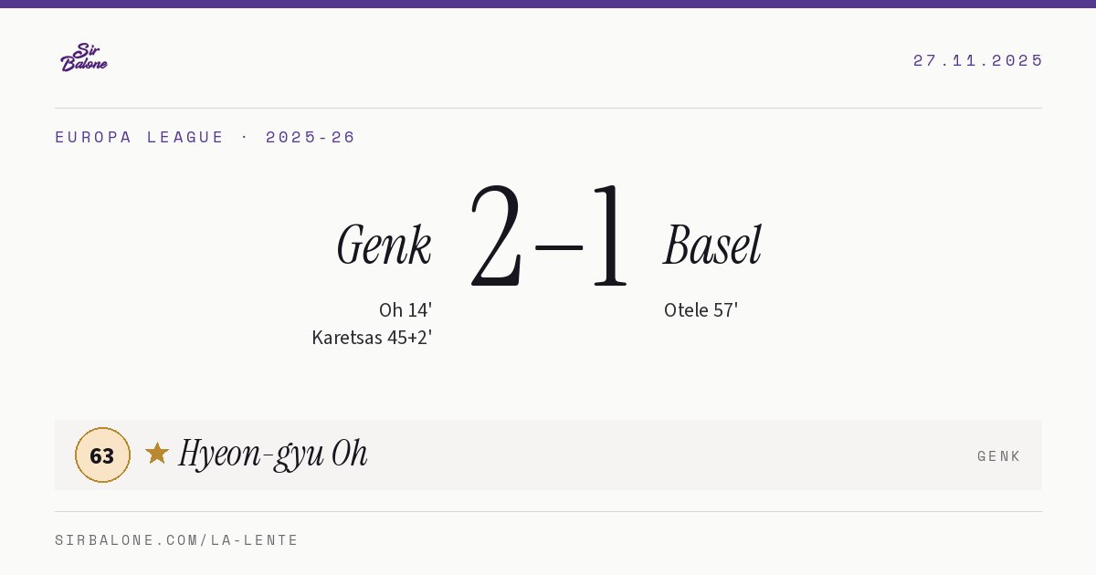 Genk 2–1 Basel, Europa League 2025-26. Figura: Hyeon-gyu Oh, 63