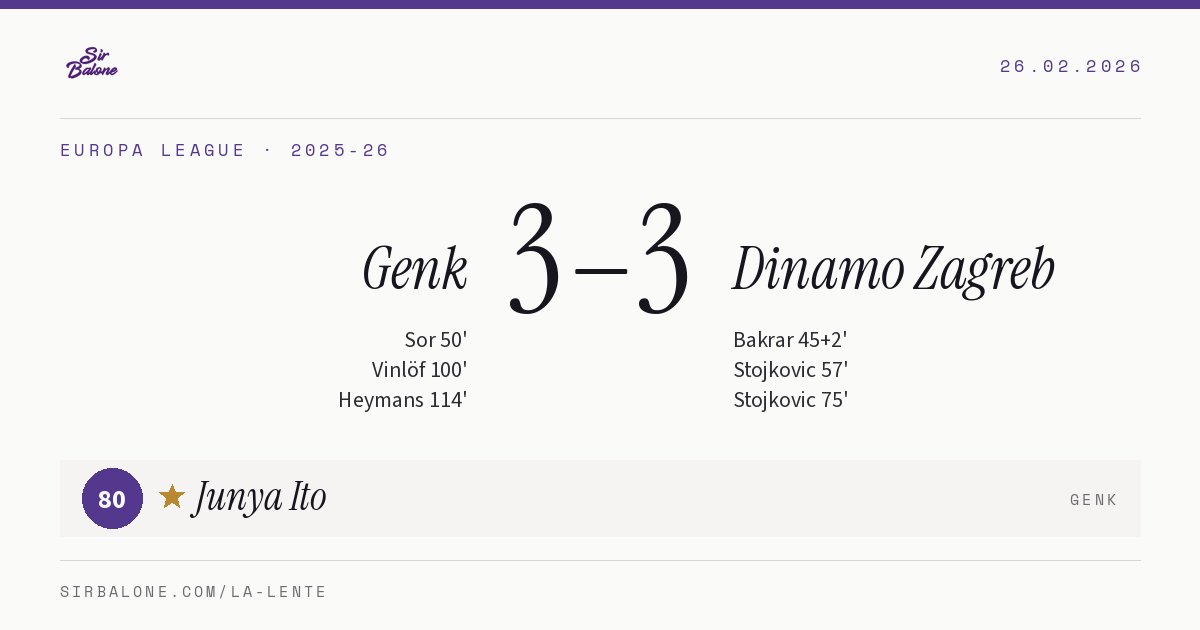 Genk 3–3 Dinamo Zagreb, Europa League 2025-26. Figura: Junya Ito, 80