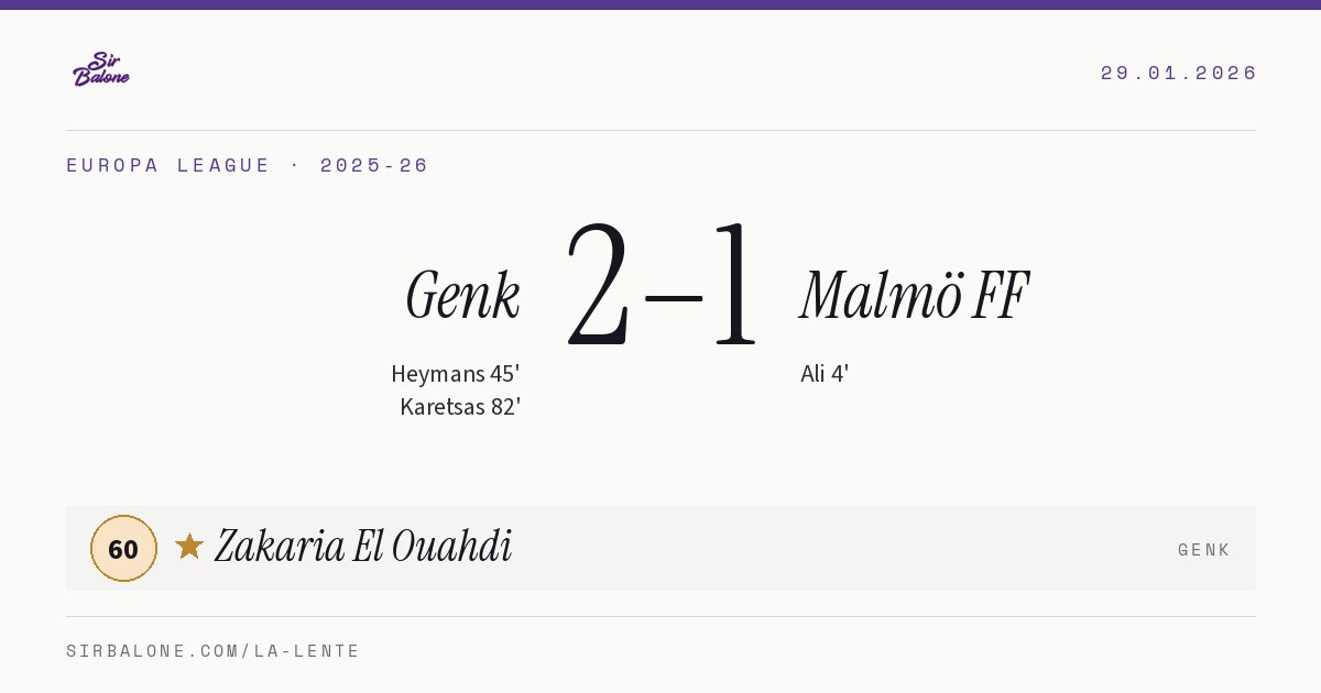Genk 2–1 Malmö FF, Europa League 2025-26. Figura: Zakaria El Ouahdi, 60