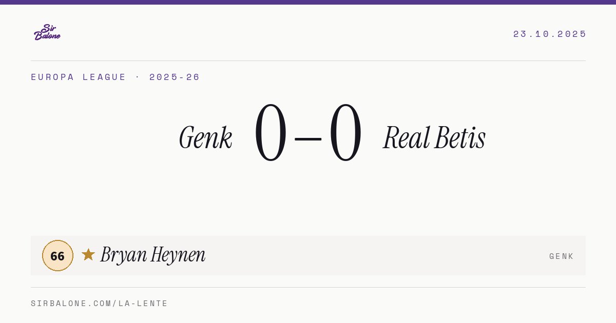Genk 0–0 Real Betis, Europa League 2025-26. Player of the match: Bryan Heynen, 66