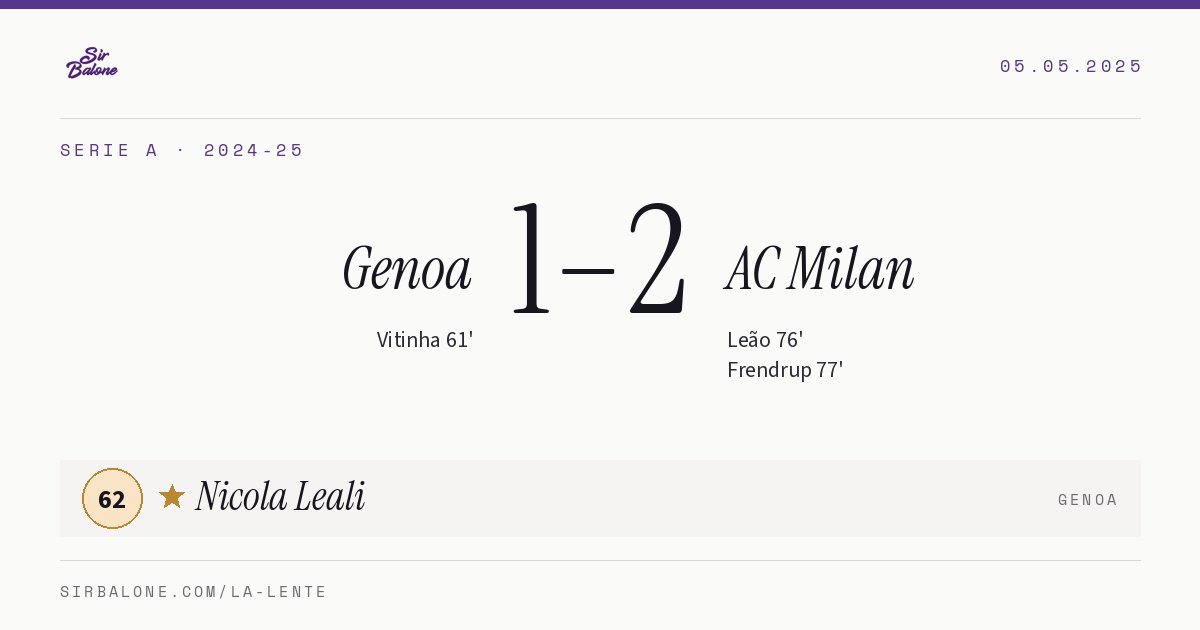 Genoa 1–2 AC Milan, Serie A 2024-25. Figura: Nicola Leali, 62