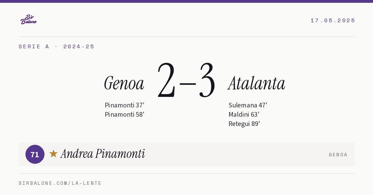 Genoa 2–3 Atalanta, Serie A 2024-25. Figura: Andrea Pinamonti, 71