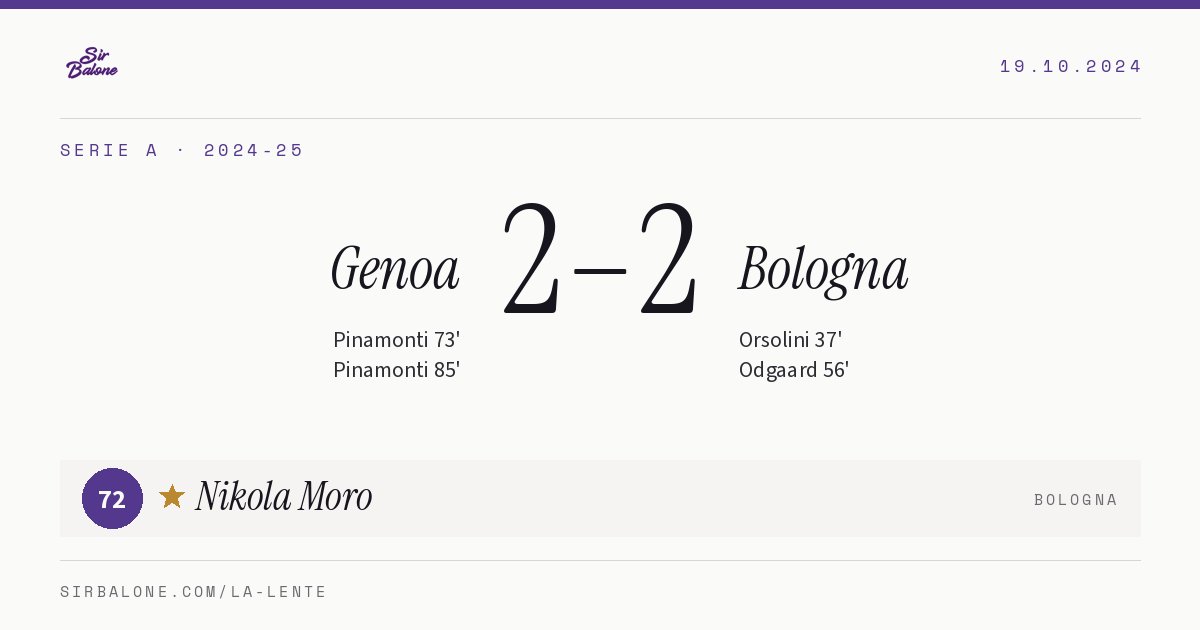 Genoa 2–2 Bologna, Serie A 2024-25. Figura: Nikola Moro, 72
