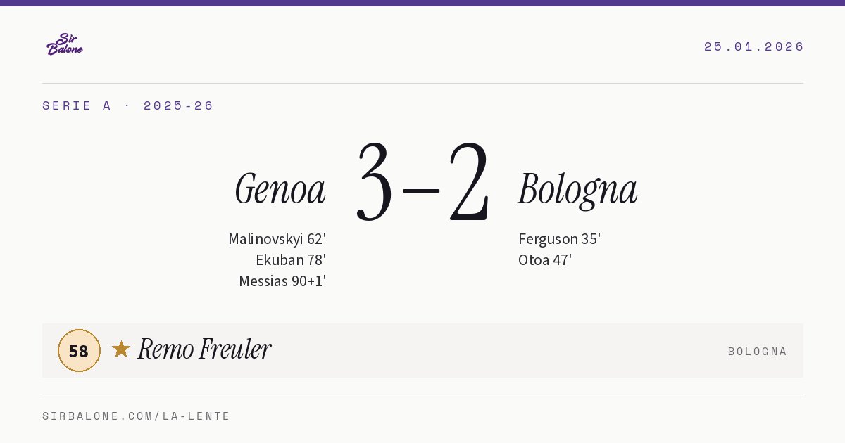 Genoa 3–2 Bologna, Serie A 2025-26. Figura: Remo Freuler, 58