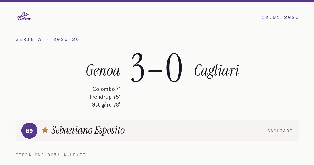 Genoa 3–0 Cagliari, Serie A 2025-26. Figura: Sebastiano Esposito, 69