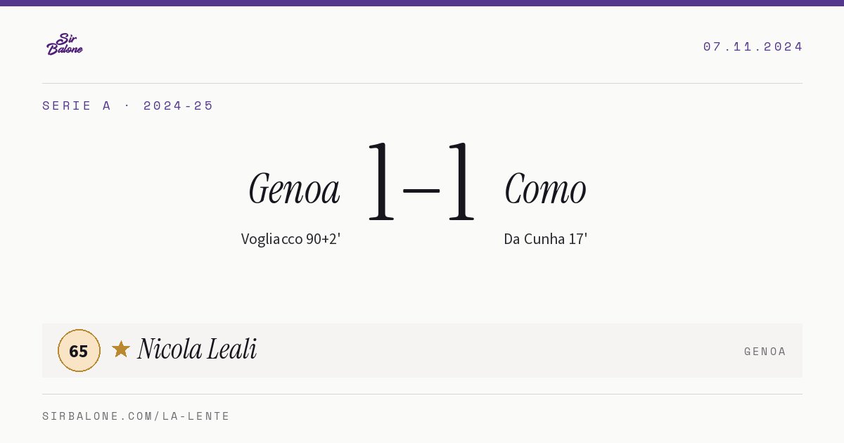 Genoa 1–1 Como, Serie A 2024-25. Figura: Nicola Leali, 65