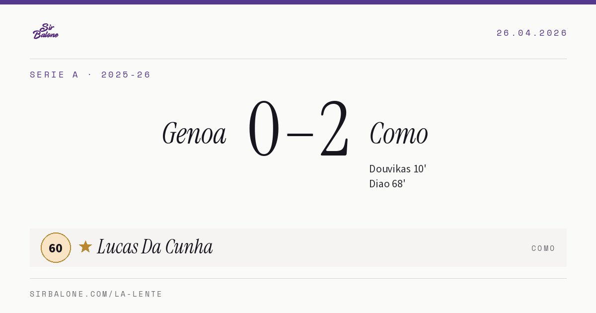 Genoa 0–2 Como, Serie A 2025-26. Player of the match: Lucas Da Cunha, 60