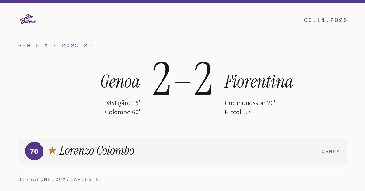 Genoa 2–2 Fiorentina, Serie A 2025-26. Player of the match: Lorenzo Colombo, 70
