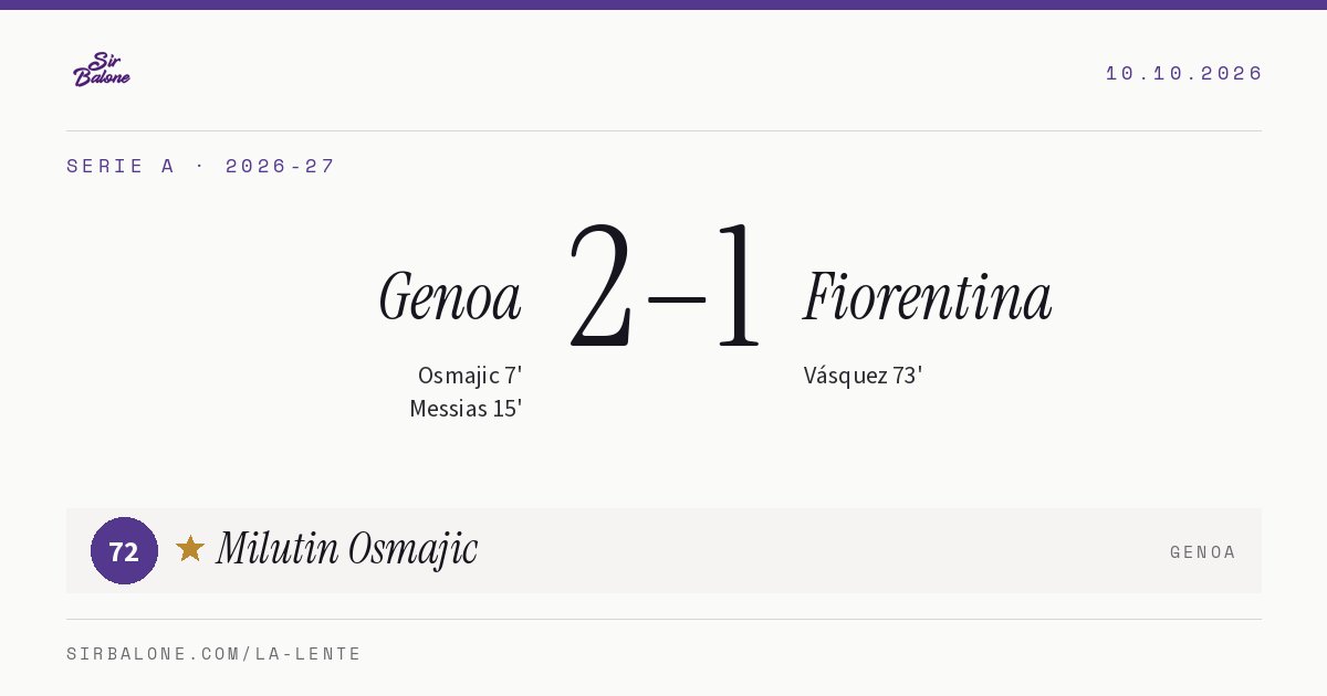Genoa 2–1 Fiorentina, Serie A 2026-27. Figura: Milutin Osmajic, 72