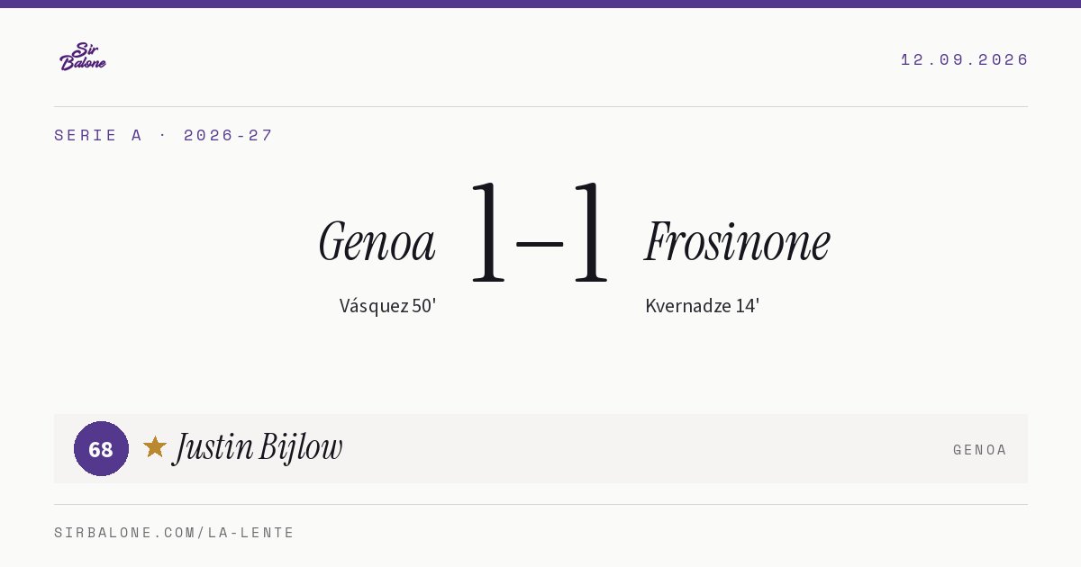 Genoa 1–1 Frosinone, Serie A 2026-27. Figura: Justin Bijlow, 68