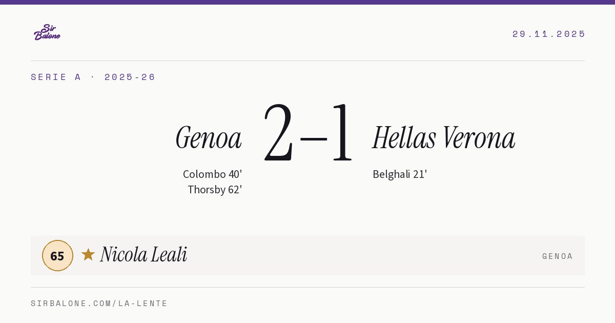 Genoa 2–1 Hellas Verona, Serie A 2025-26. Player of the match: Nicola Leali, 65