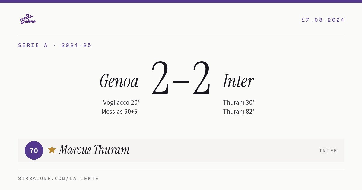 Genoa 2–2 Inter, Serie A 2024-25. Player of the match: Marcus Thuram, 70