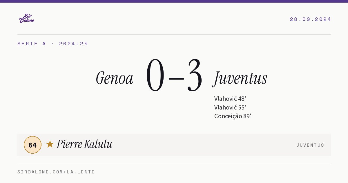 Genoa 0–3 Juventus, Serie A 2024-25. Player of the match: Pierre Kalulu, 64