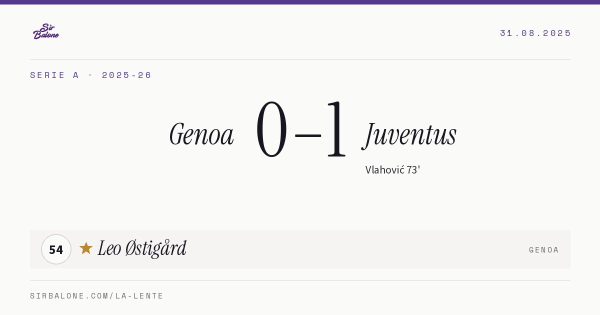 Genoa 0–1 Juventus, Serie A 2025-26. Figura: Leo Østigård, 54