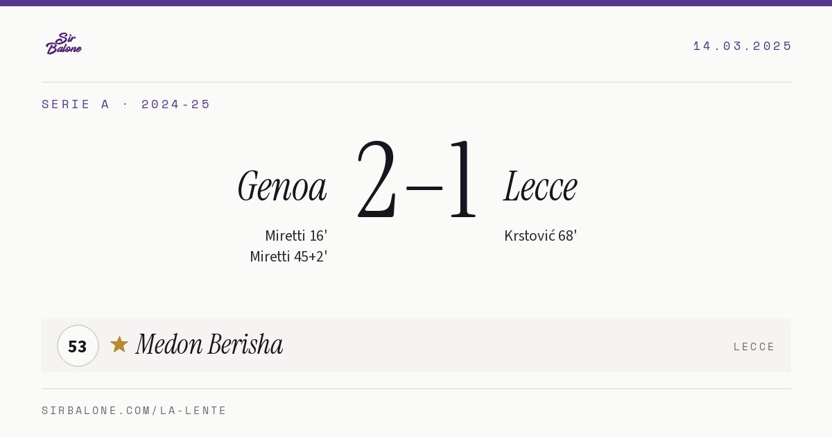 Genoa 2–1 Lecce, Serie A 2024-25. Figura: Medon Berisha, 53