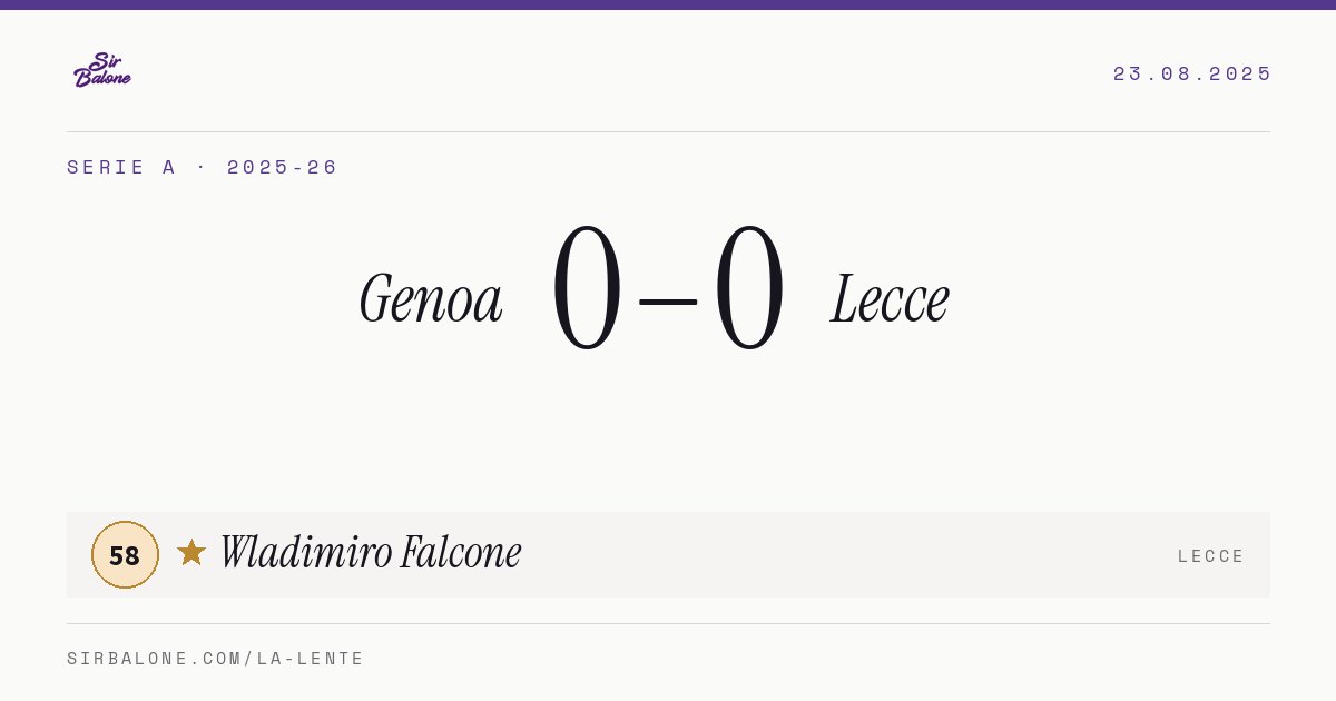Genoa 0–0 Lecce, Serie A 2025-26. Figura: Wladimiro Falcone, 58