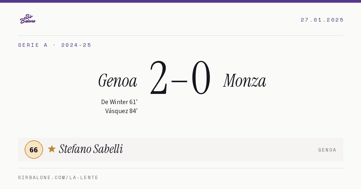 Genoa 2–0 Monza, Serie A 2024-25. Figura: Stefano Sabelli, 66
