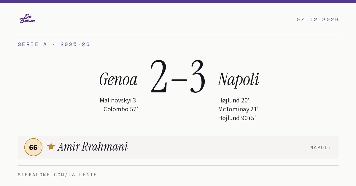 Genoa 2–3 Napoli, Serie A 2025-26. Player of the match: Amir Rrahmani, 66