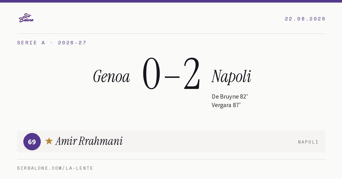 Genoa 0–2 Napoli, Serie A 2026-27. Figura: Amir Rrahmani, 69