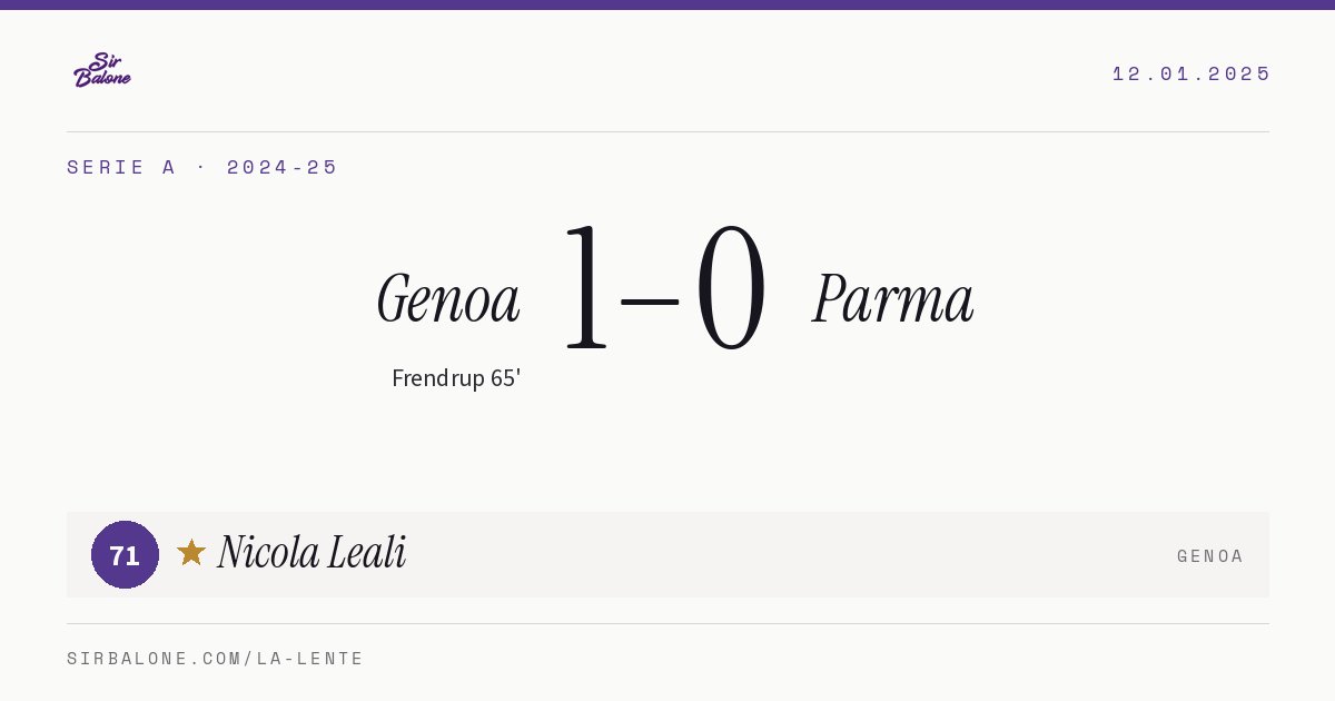 Genoa 1–0 Parma, Serie A 2024-25. Player of the match: Nicola Leali, 71