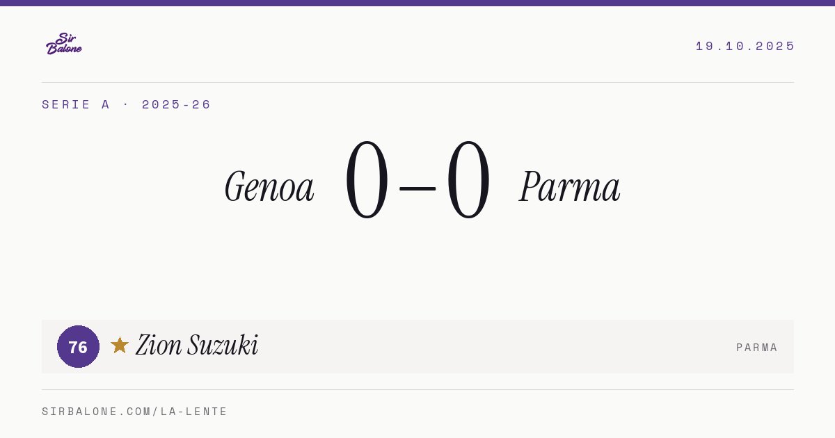 Genoa 0–0 Parma, Serie A 2025-26. Figura: Zion Suzuki, 76