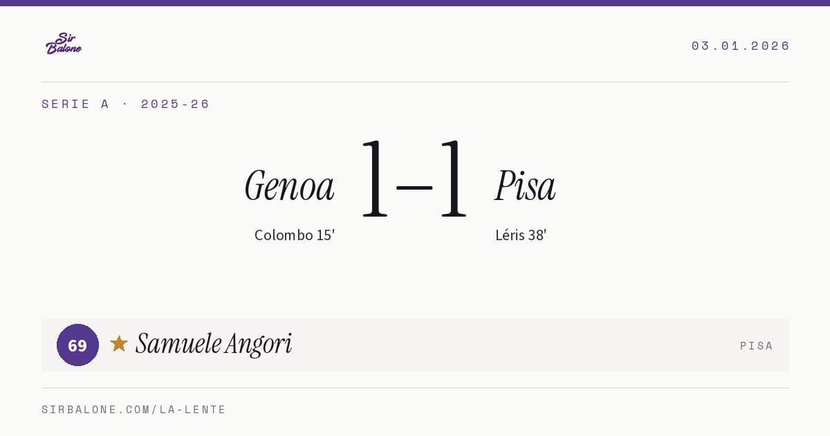 Genoa 1–1 Pisa, Serie A 2025-26. Figura: Samuele Angori, 69