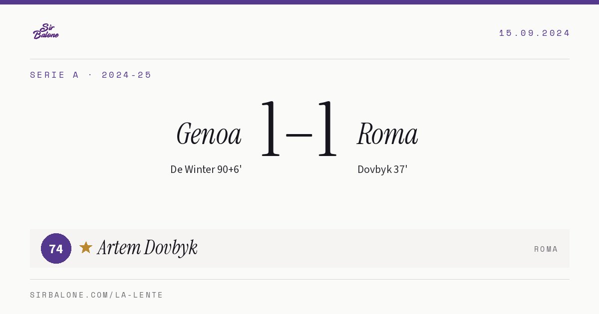 Genoa 1–1 Roma, Serie A 2024-25. Figura: Artem Dovbyk, 74
