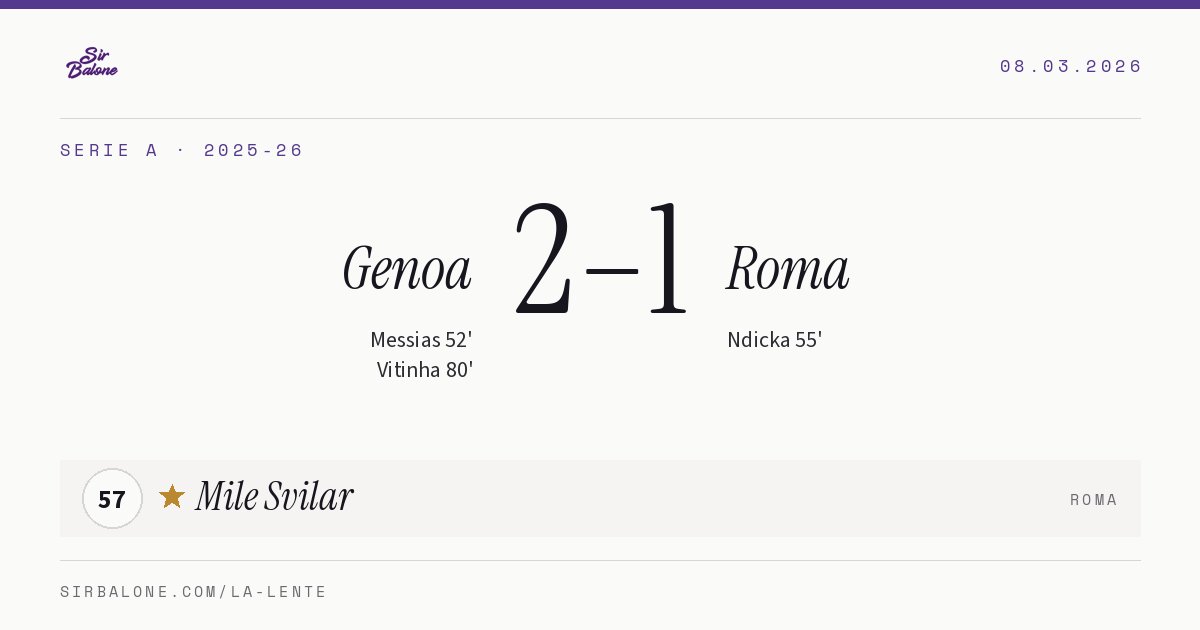 Genoa 2–1 Roma, Serie A 2025-26. Figura: Mile Svilar, 57