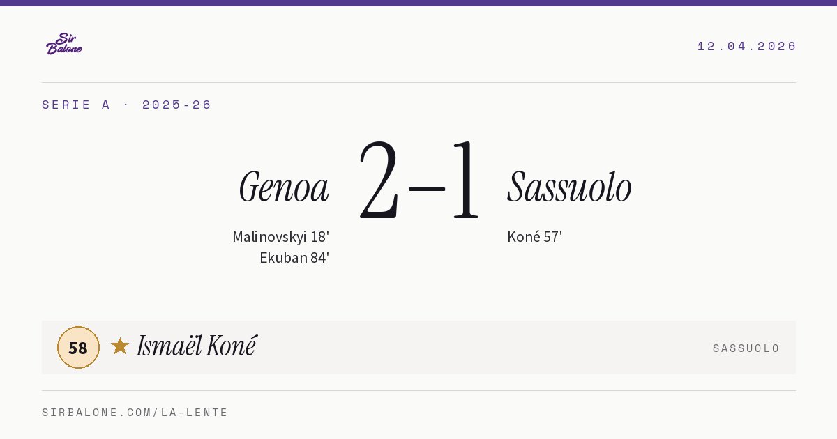 Genoa 2–1 Sassuolo, Serie A 2025-26. Figura: Ismaël Koné, 58