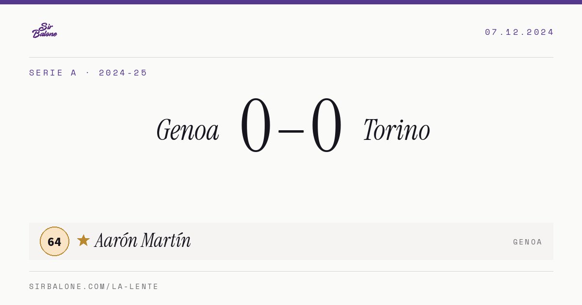 Genoa 0–0 Torino, Serie A 2024-25. Figura: Aarón Martín, 64
