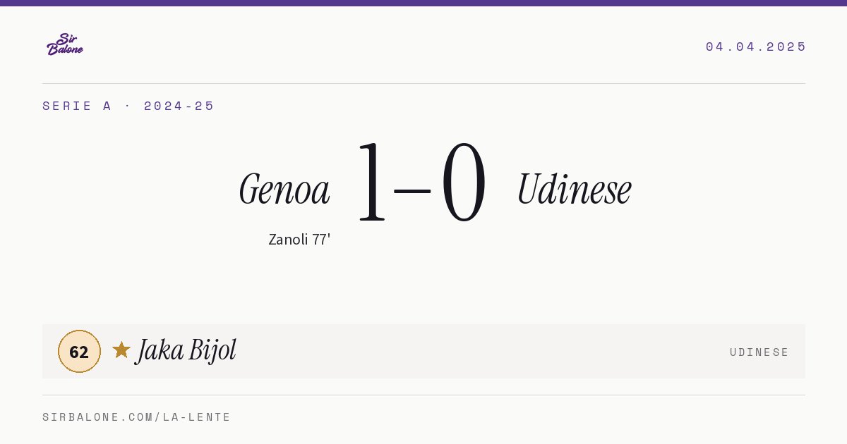 Genoa 1–0 Udinese, Serie A 2024-25. Player of the match: Jaka Bijol, 62