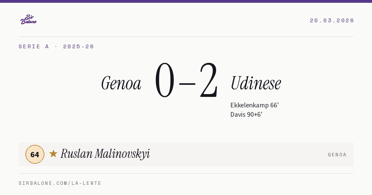 Genoa 0–2 Udinese, Serie A 2025-26. Figura: Ruslan Malinovskyi, 64