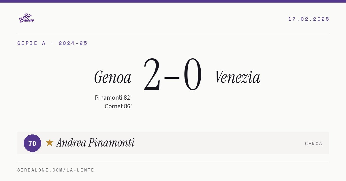 Genoa 2–0 Venezia, Serie A 2024-25. Figura: Andrea Pinamonti, 70