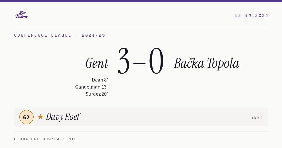 Gent 3–0 Bačka Topola, Conference League 2024-25. Figura: Davy Roef, 62