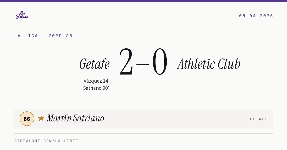 Getafe 2–0 Athletic Club, La Liga 2025-26. Player of the match: Martín Satriano, 66