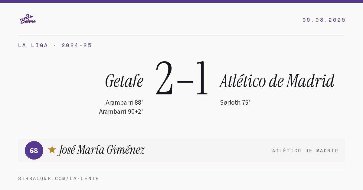 Getafe 2–1 Atlético de Madrid, La Liga 2024-25. Player of the match: José María Giménez, 68