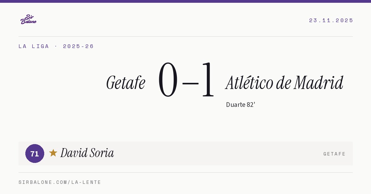 Getafe 0–1 Atlético de Madrid, La Liga 2025-26. Figura: David Soria, 71