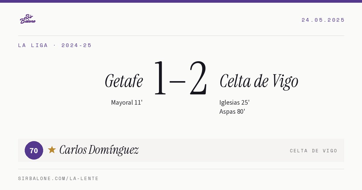 Getafe 1–2 Celta de Vigo, La Liga 2024-25. Figura: Carlos Domínguez, 70