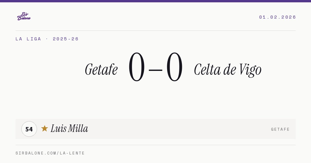 Getafe 0–0 Celta de Vigo, La Liga 2025-26. Player of the match: Luis Milla, 54