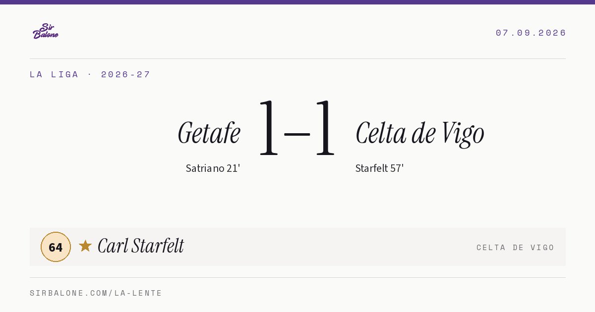 Getafe 1–1 Celta de Vigo, La Liga 2026-27. Figura: Carl Starfelt, 64
