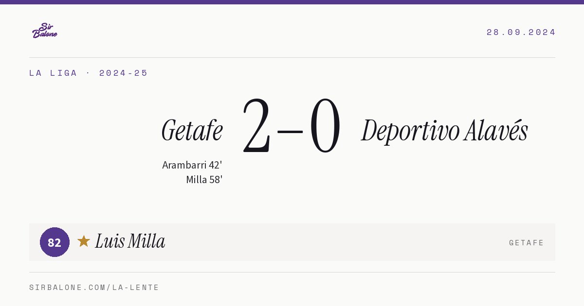 Getafe 2–0 Deportivo Alavés, La Liga 2024-25. Figura: Luis Milla, 82