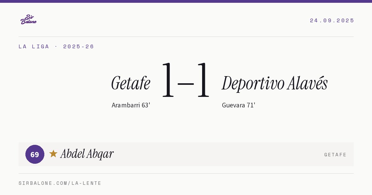 Getafe 1–1 Deportivo Alavés, La Liga 2025-26. Figura: Abdel Abqar, 69