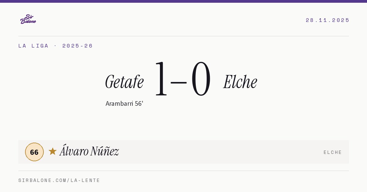 Getafe 1–0 Elche, La Liga 2025-26. Figura: Álvaro Núñez, 66