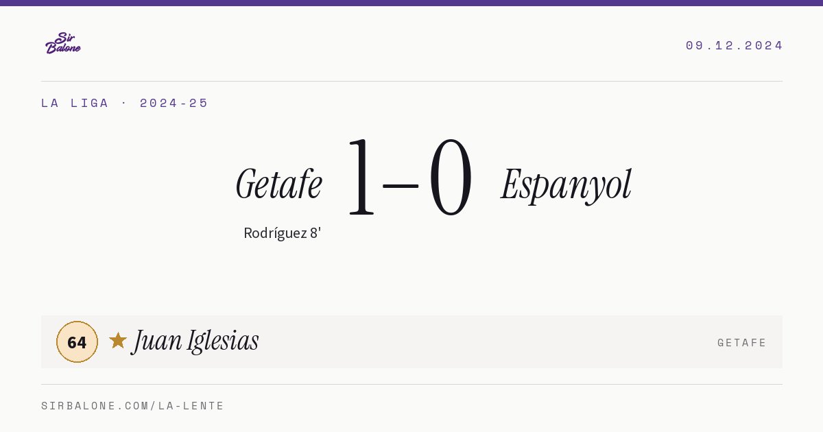 Getafe 1–0 Espanyol, La Liga 2024-25. Figura: Juan Iglesias, 64
