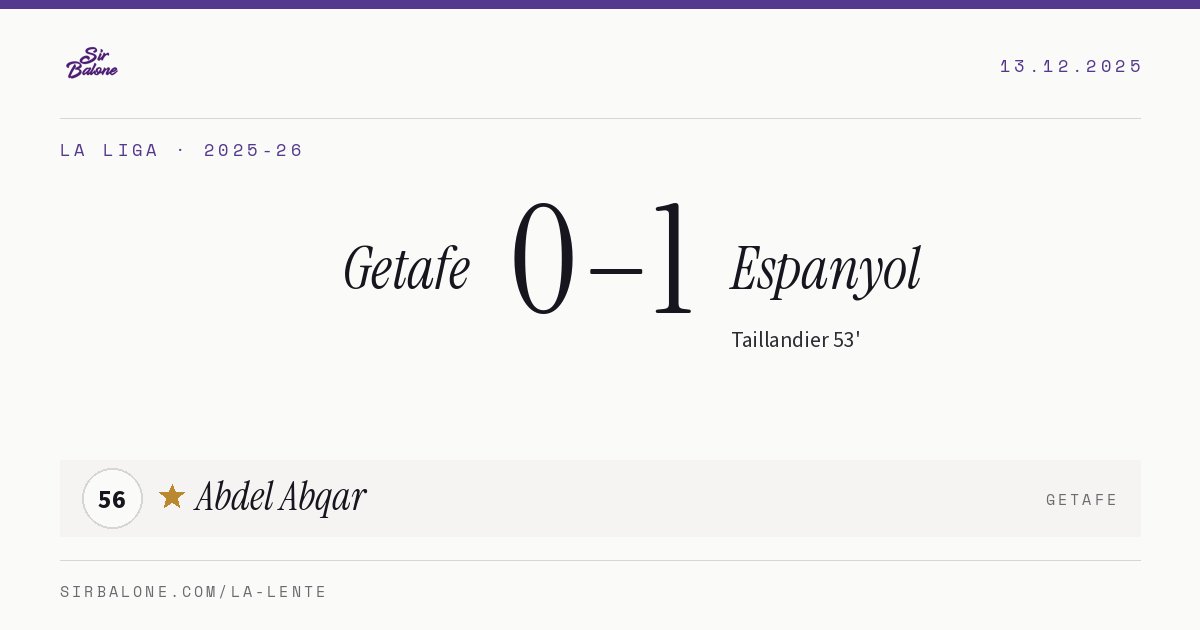 Getafe 0–1 Espanyol, La Liga 2025-26. Figura: Abdel Abqar, 56
