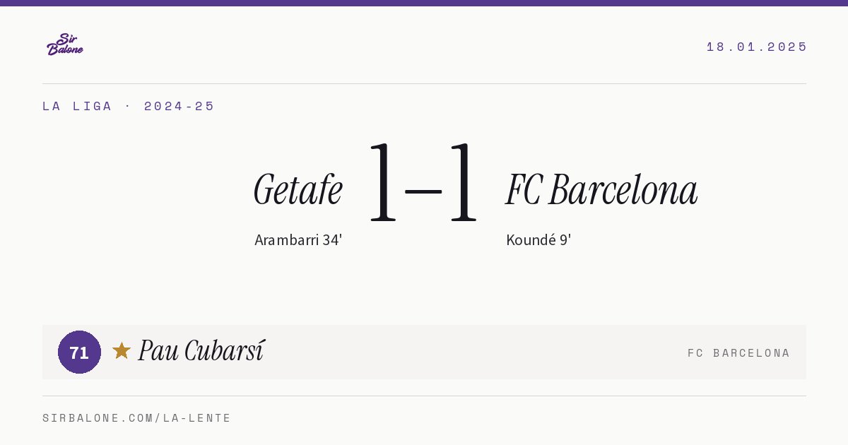 Getafe 1–1 FC Barcelona, La Liga 2024-25. Figura: Pau Cubarsí, 71